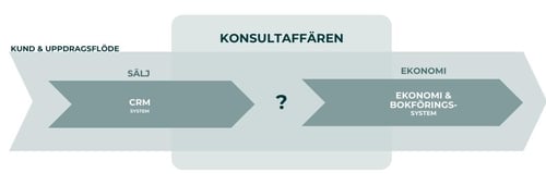 Konsultaffären med hackat CRM