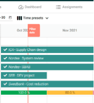 Bizz planner filter on date