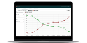 Bizzcoo Bizz Planner Statistic view no 1